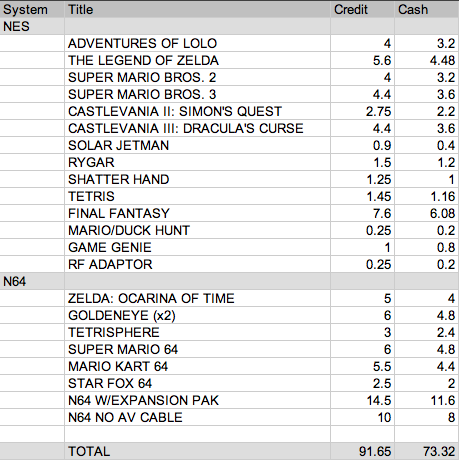 Sorry, Google Spreadsheet emits some really nasty table HTML and inline table styling is gross.